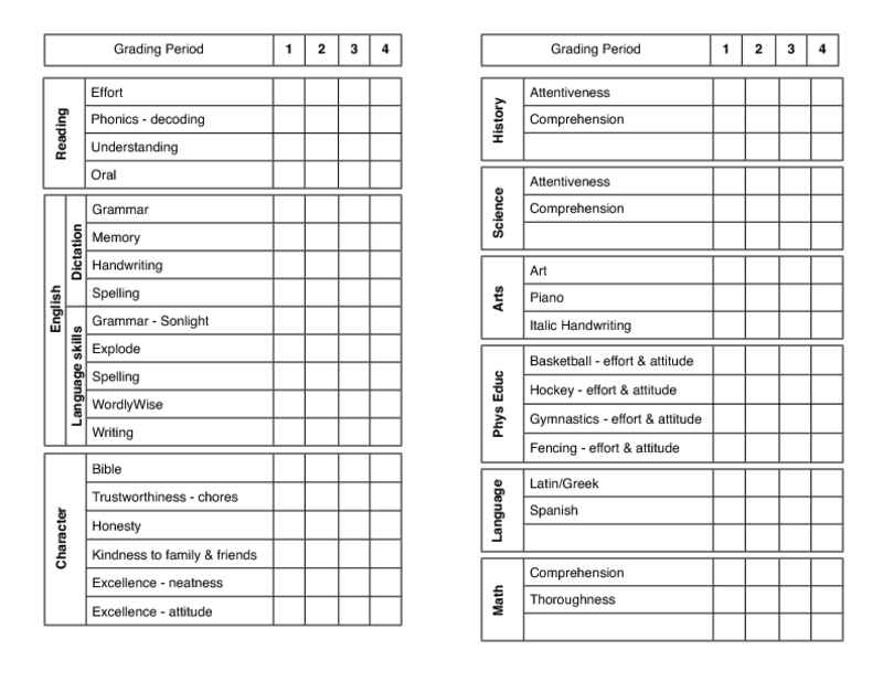 Sample Kindergarten Report Card Template