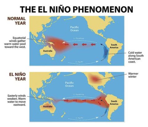 El Niño