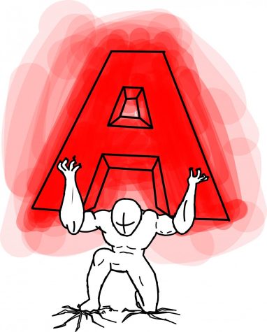 Grades: The Root of Students’ Stress