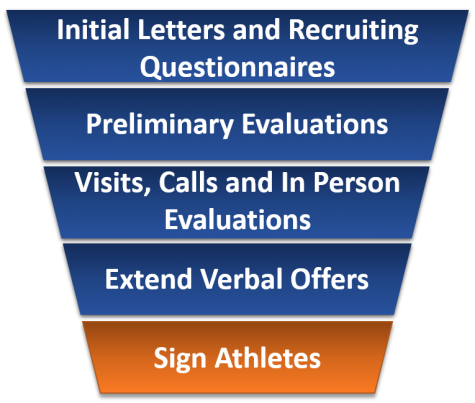 The Stress of Getting Recruited