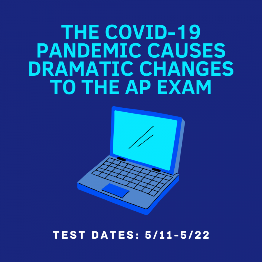 The COVID-19 pandemic causes dramatic changes to the AP exam