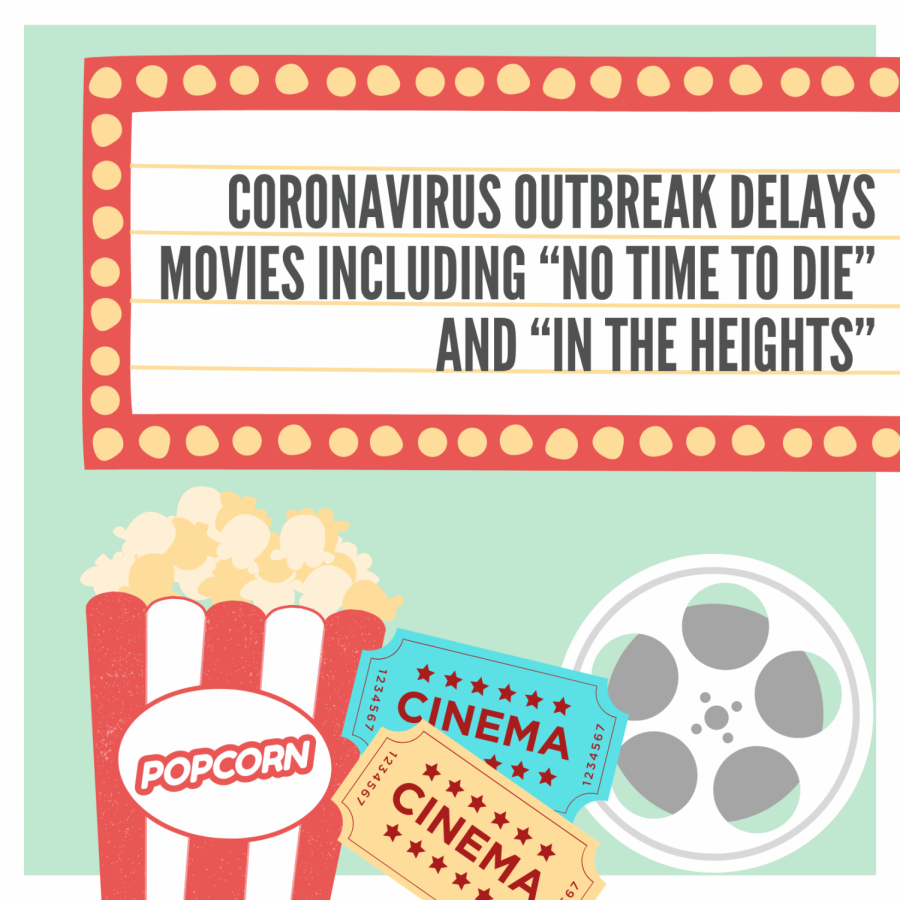 Coronavirus outbreak delays movies including “No Time to Die” and “In the Heights”