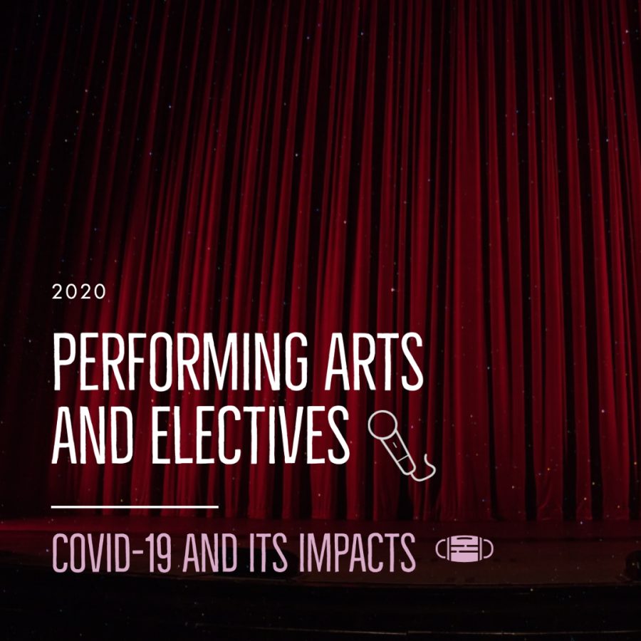 Performing arts and specialty electives persevere during the pandemic