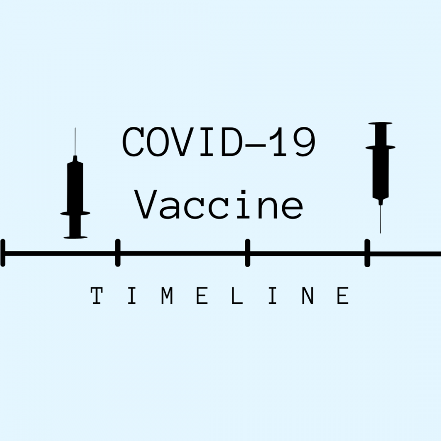 What we know about the COVID-19 vaccine