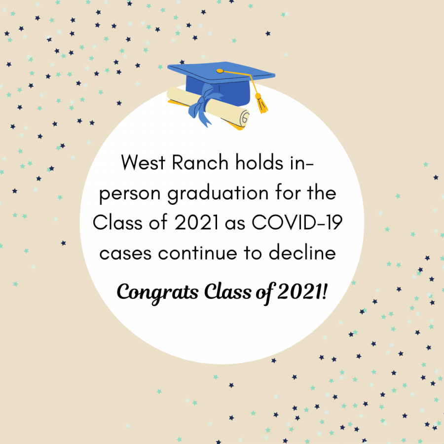 West+Ranch+holds+in-person+graduation+for+the+Class+of+2021+as+COVID-19+cases+continue+to+decline