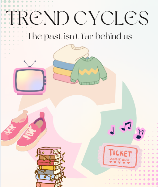 Trend Cycles: The past isn't far behind us
